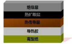 導(dǎo)熱涂層銅箔/鋁箔 - 2