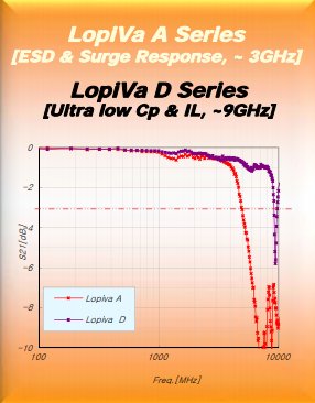 小容量貼片壓敏電阻 - 2