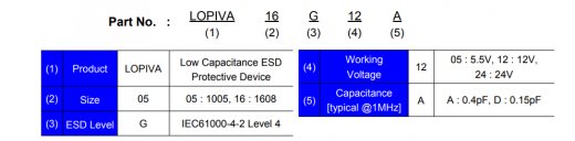 小容量貼片壓敏電阻 - 3