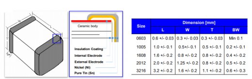 貼片式壓敏電阻 - 3