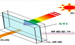 溫致變色遮陽玻璃 (STG)
